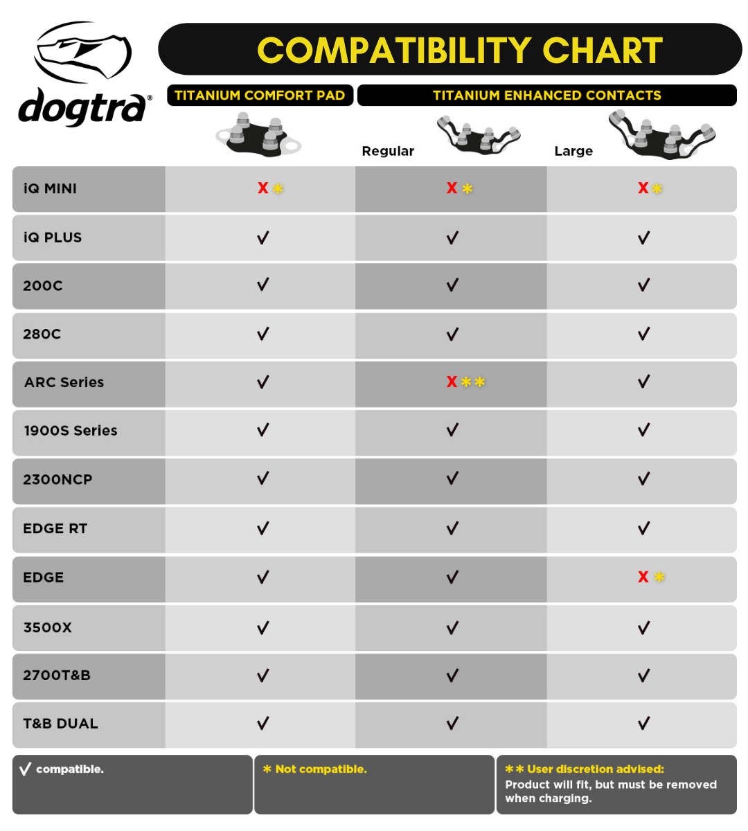 Dogtra- Titanium Enhanced Contacts - REGULAR Size