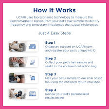 UCARI- Pet Intolerance Testing Kit